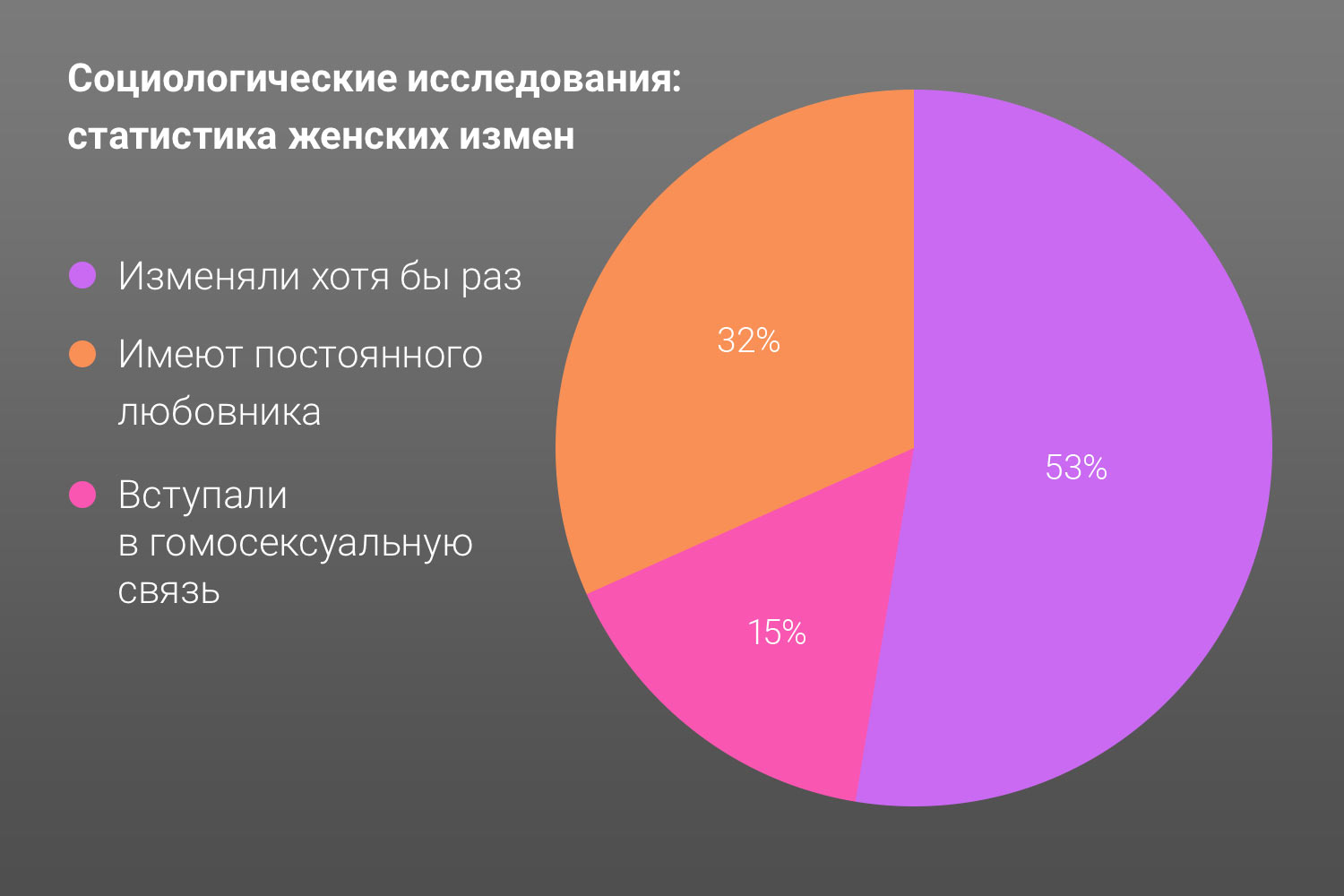 сколько процентов женщин прощают измену (120) фото